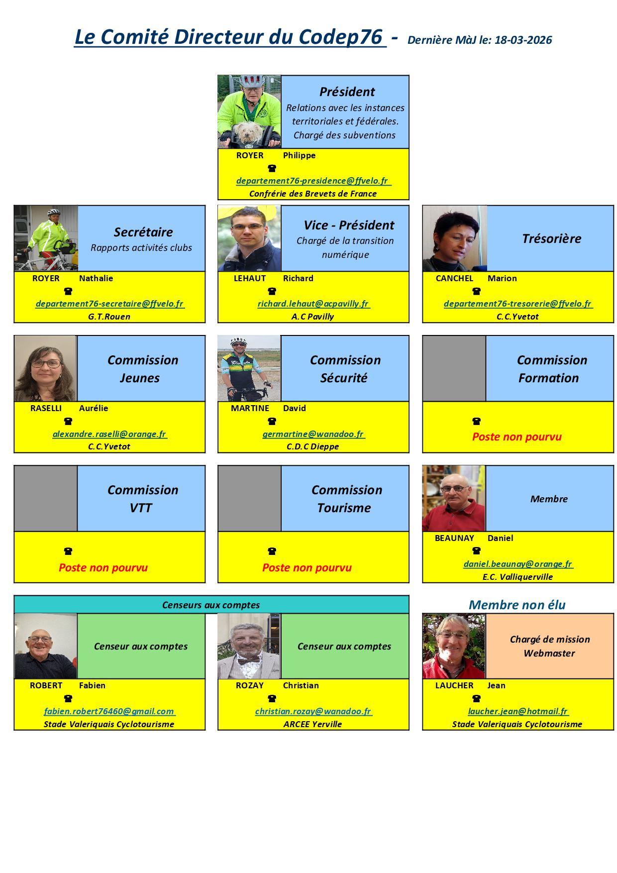 Comite directeur codep 2026 2028 18 03 26