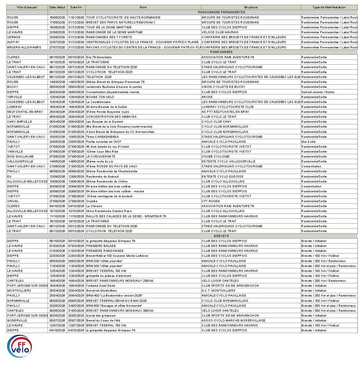 Manifestations rando 2026